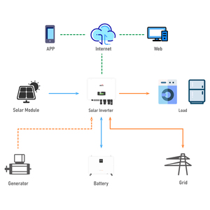 SunArk Solar Mobile Lithium <b>Batteries</b> Pack 48V 100Ah 200Ah 300Ah 10Kw 15Kw Lithium Ion Home <b>Battery</b> <b>Backup</b> Storage System - Product Image 3