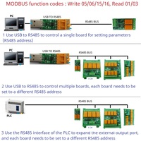 Module de relais micro RS485 1-32 canaux 2A/3A DC 12V 24V, carte d'extension E/S MODBUS RTU pour logiciel de configuration PLC HMI PTZ N4ROD04