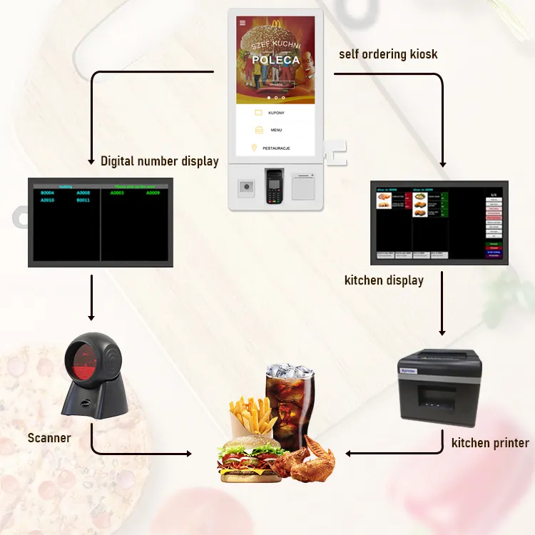 Sistema de pago de fichas de pedido de comida Sinmar, quiosco de autoservicio de pago, cola de recogida de pedidos, sistema de cocina de restaurante inteligente