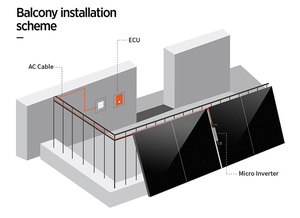 Kit solaire complet 800 W pour balcon, système allemand Plug and Play, kit solaire connecté au réseau, alimentation solaire domestique pour balcon - Product Image 2