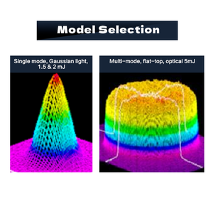 Macchina per Pulizia Laser a Fibra con Impulsi Robotici 200W per Manutenzione di Macchinari Pesanti - Product Image 3