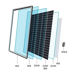 Panel Solar Monocristalino de 550W 182mmx182mm PERC, Módulo Fotovoltaico para Montaje en Techo - Product Image 1