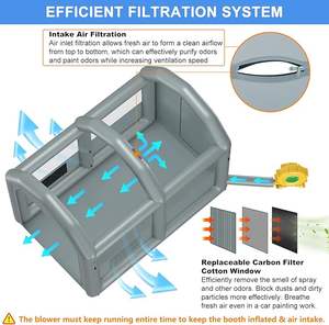 كشك طلاء محمول من قماش أكسفورد قابل للنفخ لمحطة عمل بخاخ للعمل الخارجي - Product Image 4