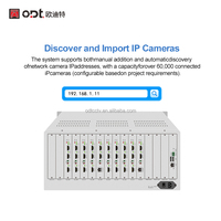 Decodificador de Video en Red 4K H.265, Matriz de 1-36 Pantallas Divididas, Salida HD-MI de 20 Canales, Cámara IP, Video Wall CCTV, Seguridad, ODT-V006PW20A
