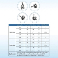Ensemble de brackets orthodontiques métalliques auto-ligaturants, appareils dentaires auto-ligaturants avec crochets pour traitement orthodontique des dents