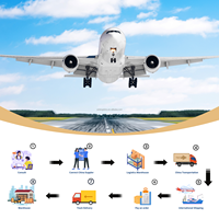 Fret aérien pas cher de Chine vers le Mexique Royaume-Uni par service logistique aérien Transitaire Agent maritime