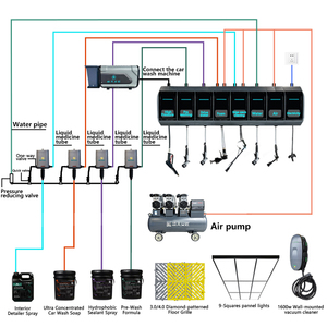 Équipement professionnel de lavage de <span class=keywords><strong>voiture</strong></span> Système complet de détail automatique Rondelle de bobine de tuyau combiné - Product Image 1