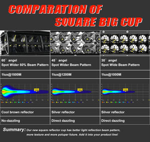 Супер яркий светодиодный внедорожник 22 ''внедорожник 4x4 4WD Светодиодный прожектор для грузовика - Product Image 4