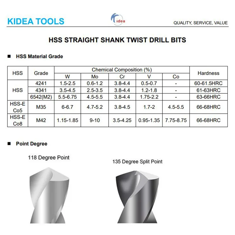 KDIEA مصنع تصنيع المعدات الأصلية عالية الجودة HSS Brochas الكوبالت مستقيم عرقوب تويست لقمة ثقب للمعادن الفولاذ المقاوم للصدأ الحفر