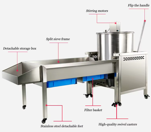 3min/<span class=keywords><strong>Olla</strong></span> gran oferta comercial de alta eficiencia utilizada <span class=keywords><strong>en</strong></span> puestos de aperitivos y pequeña tienda fabricante de caramelo máquina de <span class=keywords><strong>palomitas</strong></span> de maíz - Product Image 4