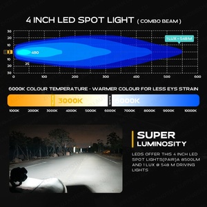 Luces LED de Niebla de 4 Pulgadas y 50W, Luz de Conducción Diurna Ámbar DRL para Camionetas Todoterreno 4x4, UTV, SUV, ATV, 9000LM, 12V, Resistentes al Agua, Luz de Trabajo - Product Image 6