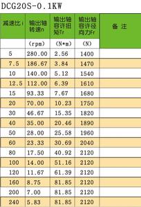 Bonne qualité boîte de vitesses arbre plein double plan moyen droit axe croisé double surface réducteur - Product Image 3