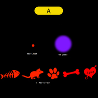 Pointeur laser LED moderne et écologique Evernew pour chats, en matériau ABS, jouet pour animaux de compagnie, fabriqué en Chine