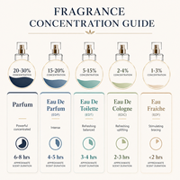 Parfum personnalisé pour mariage LF – Flacon dégradé bleu taillé en diamant – Parfum longue durée – Cadeau sur mesure – Usine OBM OEM