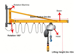 500kg 1 Ton 2 Ton 180 Degree Motorized Rotating Swing Arm Wall Mounted Travelling Jib Crane - Product Image 5