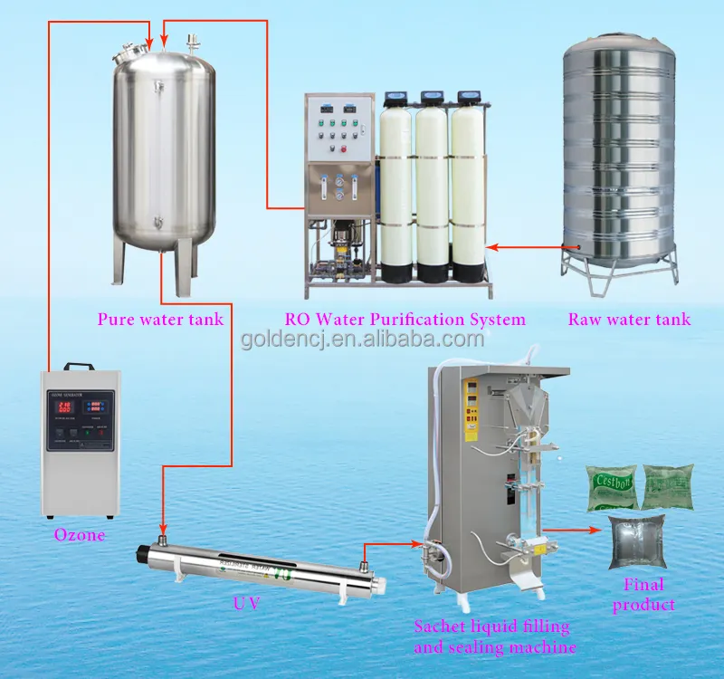 ガーナの純水機2200b/hサシェ水充填包装機サシェ水機