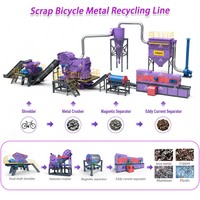 Système de recyclage et de tri de déchets métalliques pour vélos, voitures, coques de voitures, acier, fer, aluminium, blocs moteur et moyeux – Broyeur de déchets métalliques