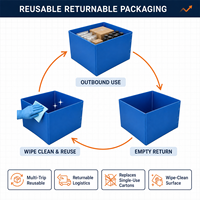 Boîte pliable en plastique ondulé PP, taille personnalisée, robuste, pour le transport de pièces industrielles et la réduction de la consommation d'espace, vide, pour retour