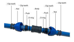 Comeback 3/4 pouces FAST PIPE petit kit de tuyau de réparation de pneu domestique système de ligne d'air de magasin de <span class=keywords><strong>garage</strong></span> - Product Image 4