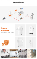 Système d'onduleur solaire hybride Solis 30 kW, ensemble complet, système de stockage d'énergie avec batterie Li-ion 60 kWh