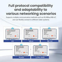 Compteur d'eau intelligent sans vanne DN50 DN65 R80 RS485 câblé à bride en fonte, lecture et surveillance à distance pour usage industriel