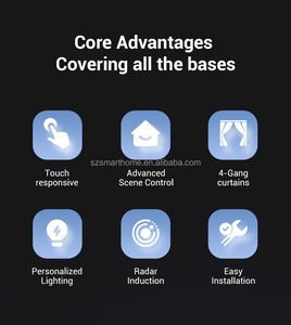 Huaxuyun 3.5'' Smart Switch 4-Gang Relay Control Panel with <strong>App</strong> Control Touch Screen Voice Control <strong>Timer</strong> Universal Use - Product Image 5