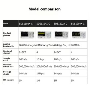 ออสซิลโลสโคปดิจิตอลความละเอียดสูง 8 บิต รุ่น Siglent SDS1102/1202/1104/1204X-C ซีรีส์ 100/200MHz อุปกรณ์ทดสอบ - Product Image 4