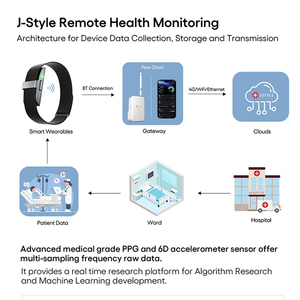 oem rastreador de atividade fitness sono, médico, sem tela sensível ao toque, pulseira inteligente para hombre com sdk e ipad - Product Image 3