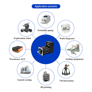 Motor de CA Integrado de 750W con Comunicación EtherCAT, CANopen y RS485 - Product Image 5