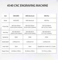 Machine de gravure CNC miniature 500W à moteur haute puissance, trois axes, capable de graver et de découper l'aluminium, l'acier, l'acrylique, le bois, le plastique