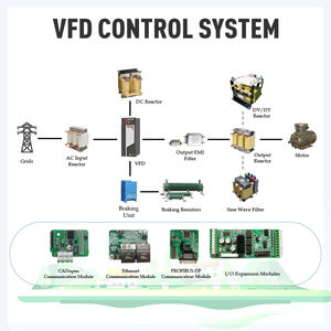 वोलोंग vf वेक्टर नियंत्रण तीन-चरण 380v ~ 480v 800a <span class=keywords><strong>450kw</strong></span> चर आवृत्ति ड्राइवर - Product Image 5