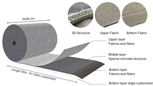 Couverture <span class=keywords><strong>géotextile</strong></span> tissée moderne de 8 mm d'épaisseur pour bassin à poissons, jardin, entretien routier, drainage, contrôle de l'érosion des barrages et étanchéité - Product Image 6