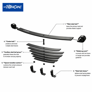 Muelle de Ballesta Trasero de Repuesto/Reparación OEM Nuevo para Camión de Servicio Pesado, Suspensión de Aleación para Remolque <span class=keywords><strong>Mitsubishi</strong></span> <span class=keywords><strong>FUSO</strong></span> Canter FE83 FE639/649 - Product Image 3