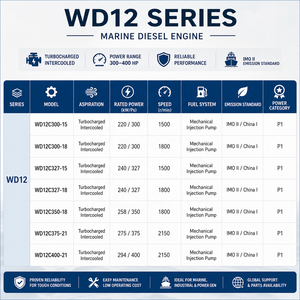 <span class=keywords><strong>Moteur</strong></span> diesel marin WEICHAI série WD12C <span class=keywords><strong>300</strong></span>-400 <span class=keywords><strong>CV</strong></span> 1500-2100 tr/min, <span class=keywords><strong>moteur</strong></span> de <span class=keywords><strong>bateau</strong></span>, <span class=keywords><strong>moteur</strong></span> diesel in-bord pour la propulsion des bateaux de pêche - Product Image 5