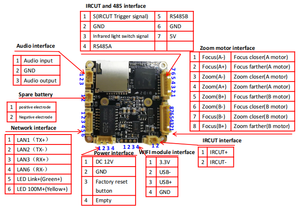2MP 5x tự động lấy nét <span class=keywords><strong>IP</strong></span> <span class=keywords><strong>Camera</strong></span> Module goke 7205v200 sc200ai IPC Module Bo mạch chủ cho CCTV <span class=keywords><strong>Camera</strong></span> An Ninh - Product Image 4