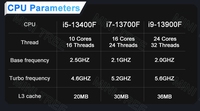 Mini PC de 13ème génération Gamer I9 13900F I7 13700F I5 13400F RTX4060Ti 8G RTX4070 8G GDDR6 2 * DDR4 2LAN Win11 Pro Mini PC de bureau