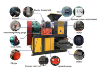 Máquina de Briquetas de Polvo Seco de Alta Presión, Equipo Industrial de Briquetización para Carbón, Coque, Polvo Mineral y Polvo en General