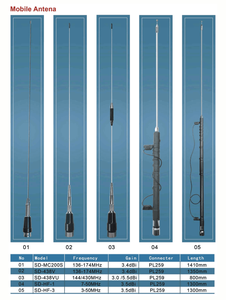เสาอากาศรถยนต์แบบแม่เหล็ก UHF 400-470MHz ขนาด 17 ซม. เสาอากาศตั้งโต๊ะ UHF - Product Image 3
