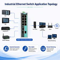 Commutateur Ethernet industriel géré L2 à 10 ports Gigabit RJ45 SFP Non-PoE pour montage sur rail DIN