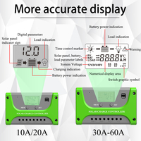SUYEEGO Nouvelle Arrivée Régulateur de Charge Solaire 12V 24V Automatique 10A 20A 30A 40A 50A 60A Contrôleur de Charge Solaire PWM pour la Maison
