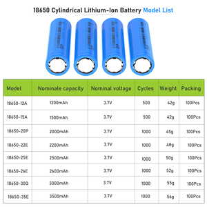 แบตเตอรี่ลิเธียมไอออนแบบชาร์จได้ ICR18650 ขายส่ง 3.7V ความจุ 2200mAh - Product Image 6