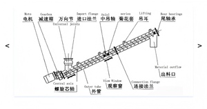 2026 Bestseller Poeder Schroeftransporteur Horizontale Transportatie Geschikt voor Bouw en Mijnbouw - Hoek Aanpasbaar - Product Image 5