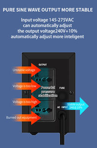 Домашний аварийный ИБП 650ВА/360Вт с пластиковым корпусом - Product Image 4