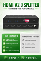 Répartiteur 1x4 4K60Hz 1 entrée 4 sorties 3D EDID Hot Plug, Distributeur Audio Vidéo avec Adaptateur d'Alimentation 5V 1A pour Moniteur Salle de Réunion