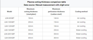Machine de découpe plasma CNC à portique léger, ensemble complet avec contrôleur CNC pour la découpe des métaux - Product Image 4