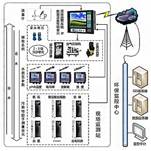 Armoire de rangement extérieure étanche en acier inoxydable pour station de surveillance de la qualité de l'eau, boîte métallique rectangulaire - Product Image 1