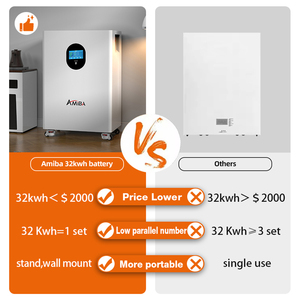 2025 tất cả trong một pin biến tần 51.2V 280ah 300ah 15kwh 100Ah 200AH LiFePO4 Pin lưu trữ năng lượng nhà Lithium - Product Image 6