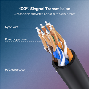 NL 8wire Ethernet Patch Cable Poland 8line Network Cord for Computer <b>Router</b> LAN Connection - Product Image 4