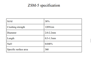Polvo de zeolita Zsm5 - Product Image 6