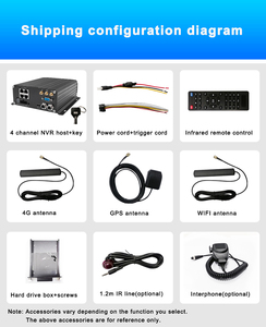 4G мобильный видеорегистратор 4-канальный H.264/H.265 с GPS, Wi-Fi, Mnvr, ADAS, DMS, система мониторинга транспортных средств, 2 Мп, для отслеживания автопарка, видеорегистратор для автобусов - Product Image 6